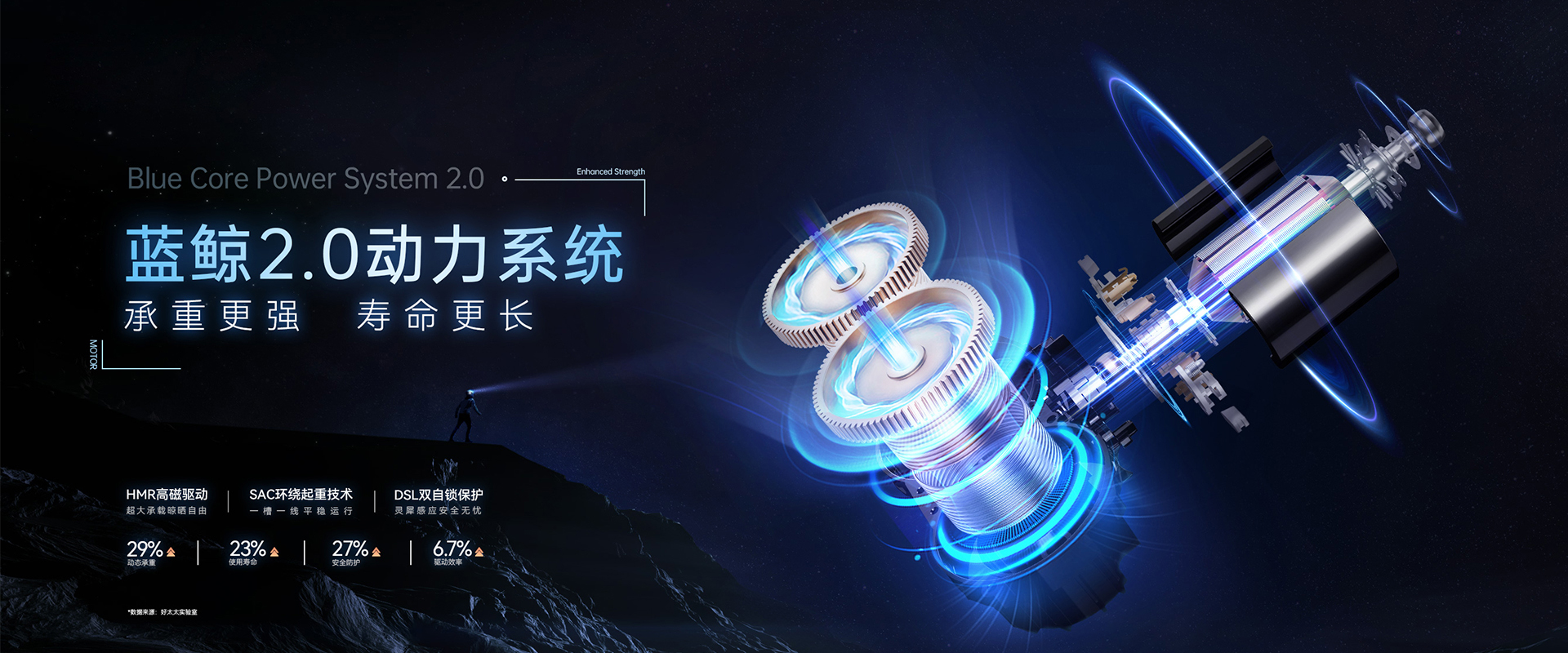 leyu乐鱼智能晾衣机、蓝鲸2.0动力系统，蓝鲸性能